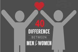 difference men and women 25Day