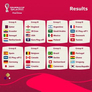 جهانی 2022  300x300 - برگزاری مراسم قرعه‌کشی جام جهانی ۲۰۲۲ قطر/ همگروهی ایران با انگلیس، آمریکا و یک تیم اروپایی