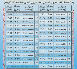 جدول اوقات شرعی اهل سنت ماه رمضان اردیبهشت 1399