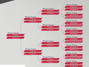 977858 419 300x225 - برنامه کامل جام ملت های آسیا بوقت تهران+نمودار حذفی