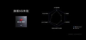 Huawei.3 300x142 - رونمایی هوآوی از عضو جدید چیپ‌ست‌های 5G؛ تراشه پرچمدار و مدرن Hisilicon Kirin 985